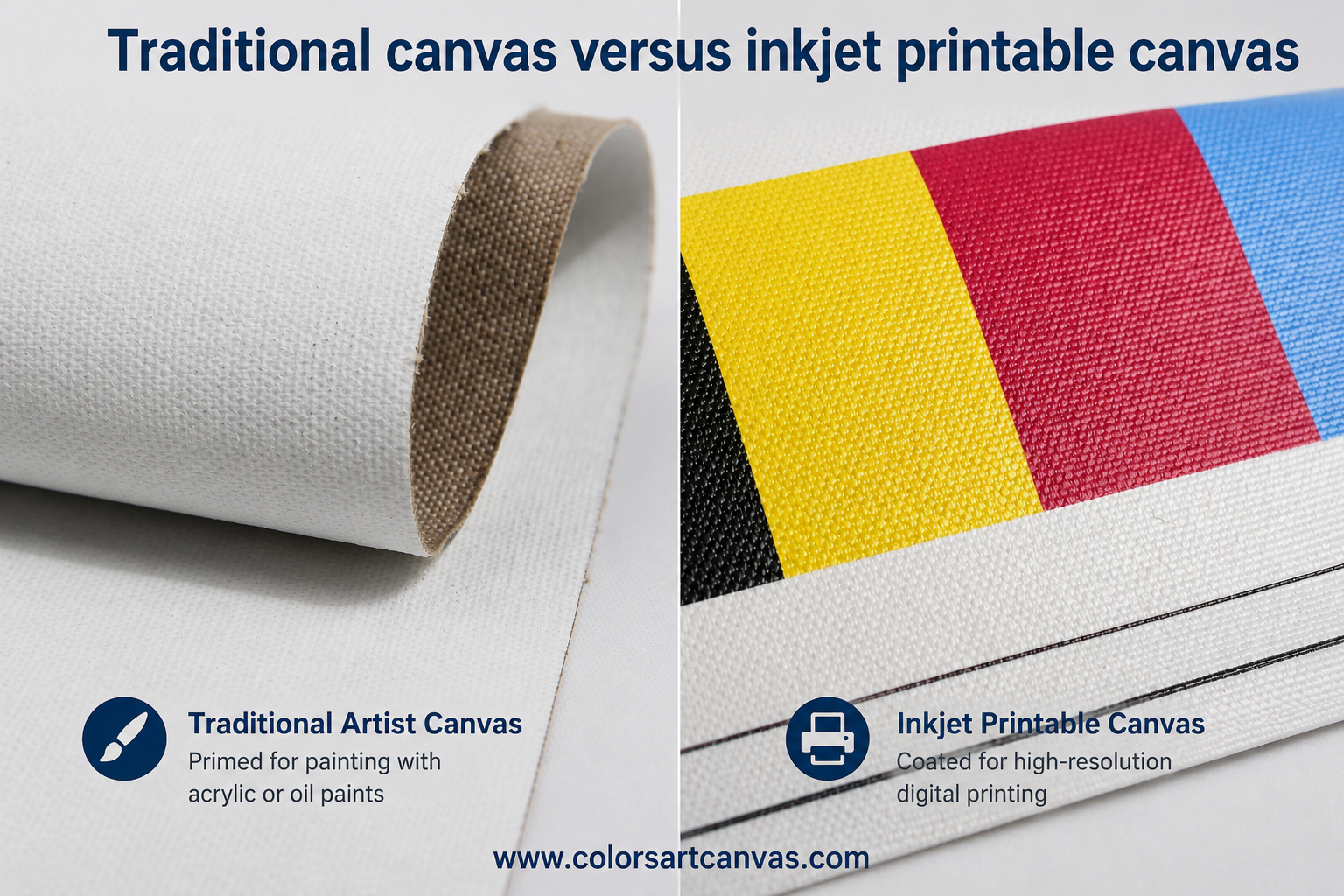 Traditional canvas versus inkjet printable canvas